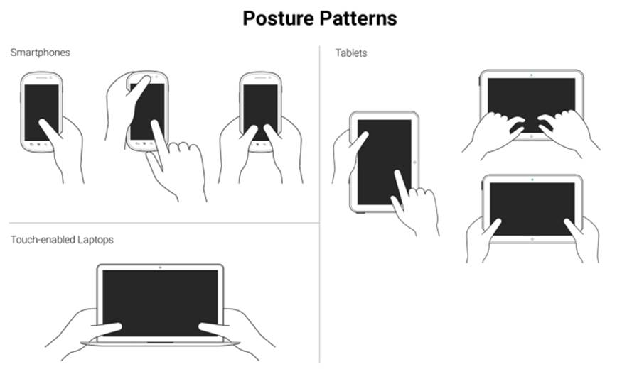 The posture patterns