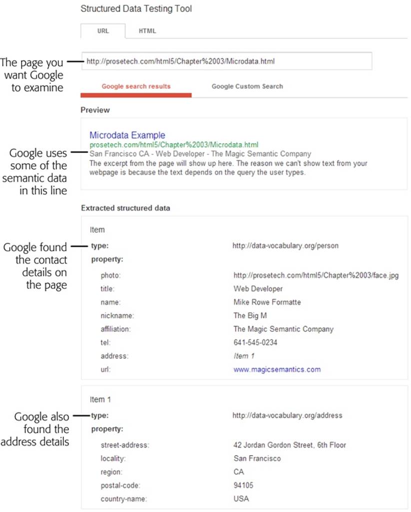 Here, Google found the person contact details and address information (from the microdata example shown on page 89). It used this information to add a gray byline under the page title with some of the personal details.