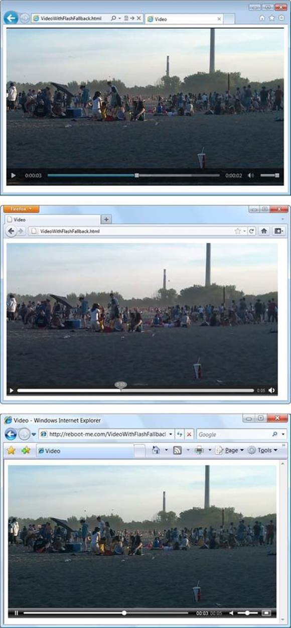 One video, served three ways: in IE 9 (top), in Firefox (middle), and in IE 7, with Flash (bottom).