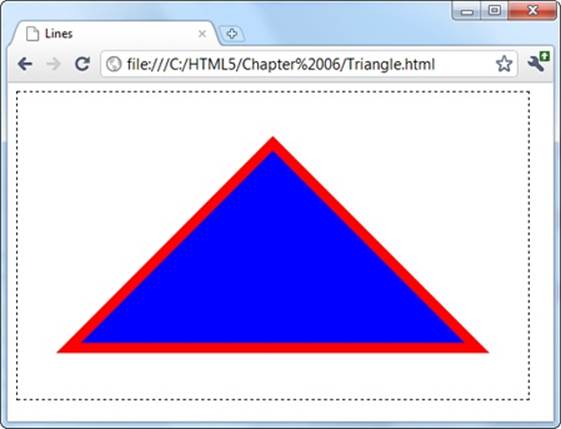 To create a closed shape like this triangle, use moveTo() to get to the starting point, lineTo() to draw each line segment, and closePath() to complete the shape. You can then fill it with fill() and outline it with stroke().