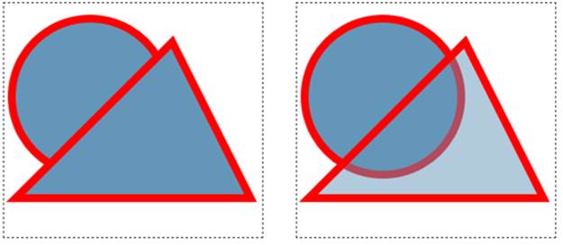 Left: Two solid shapes, one on top of the other.Right: One solid shape, with a semitransparent shape on top. Semitransparent shapes look lighter (because they let the white background through), and they allow you to see whatever content you’ve drawn underneath. Notice that in this example, the semitransparent shape uses a fully opaque color for its border.