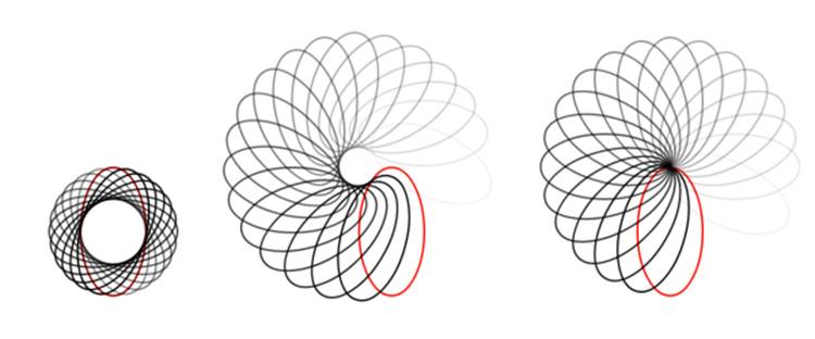 Rotating an ellipse is more noticeable if the transform-origin is set to something other than the default 50% 50%