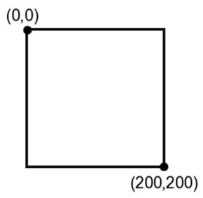 The canvas coordinate system goes top-to-bottom and left-to-right