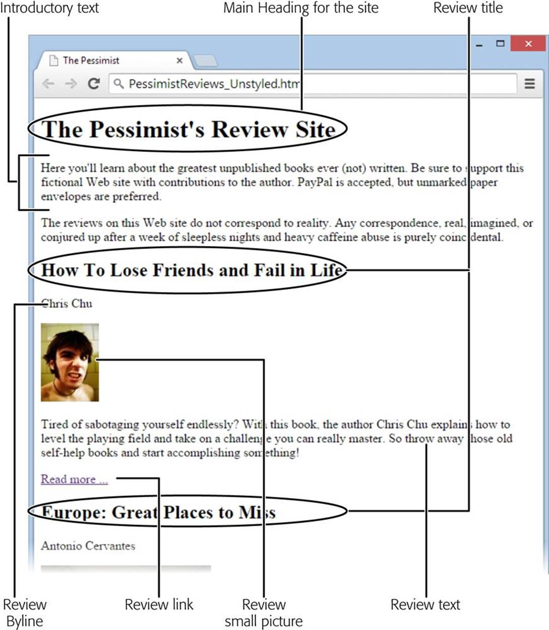 In the average HTML document, you have a sea of similar elements—even a complex page often boils down to just headings and paragraph elements. In this example, the general introduction, the author byline, and the book summaries all use <p> elements. However, you should format these elements differently, because they represent different types of content. You’ll tackle that task below