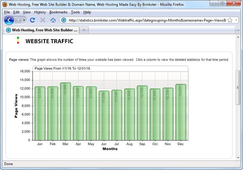 This Brinkster Page View Summary shows the number of hits (page requests) received on a given day. The chart below the summary (not shown) details the total number of bytes of information downloaded from your site. It’s important to realize that a “hit” is defined as a request for a page. If a single visitor travels around your website, requesting several pages, she generates several hits. To find out how many unique visitors you have, you need to use a separate log analysis program, described below