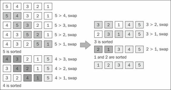 Improved bubble sort