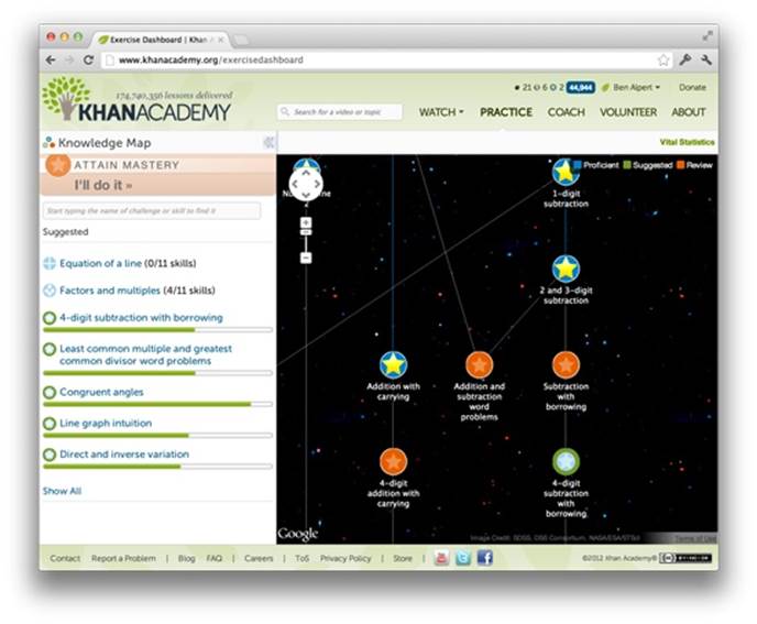The Khan Academy Knowledge Map