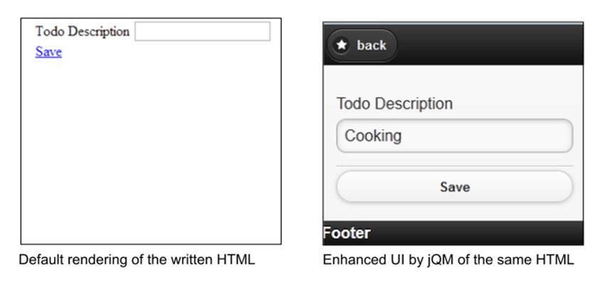 Look and feel of the written HTML code and the jQuery Mobile−enhanced todo description page