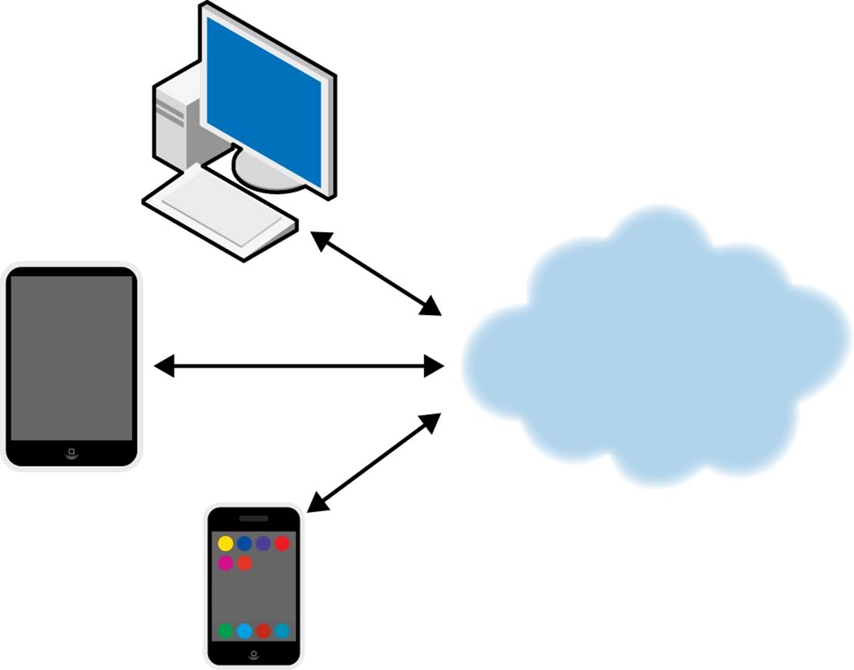 Multiple devices and cloud deployments