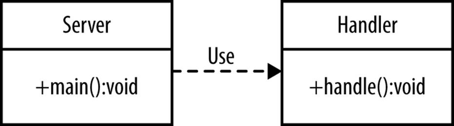Server-handler class diagram