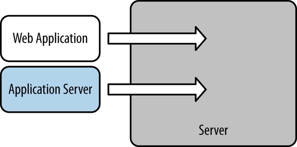 Server alongside the web application