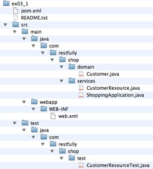 Example directory structure