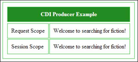 Injection into producer methods