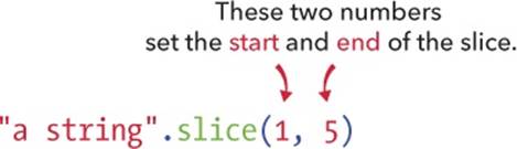 How to use slice to get characters from a string