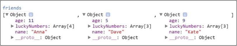 All three objects from the friends array, as shown in the Chrome interpreter