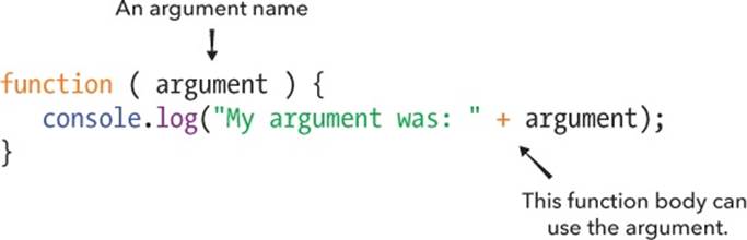 The syntax for creating a function with one argument