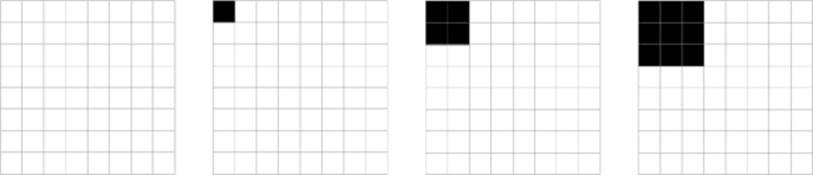 In each step of this animation, size is incremented by 1 and the width and height of the square grow by 1 pixel.