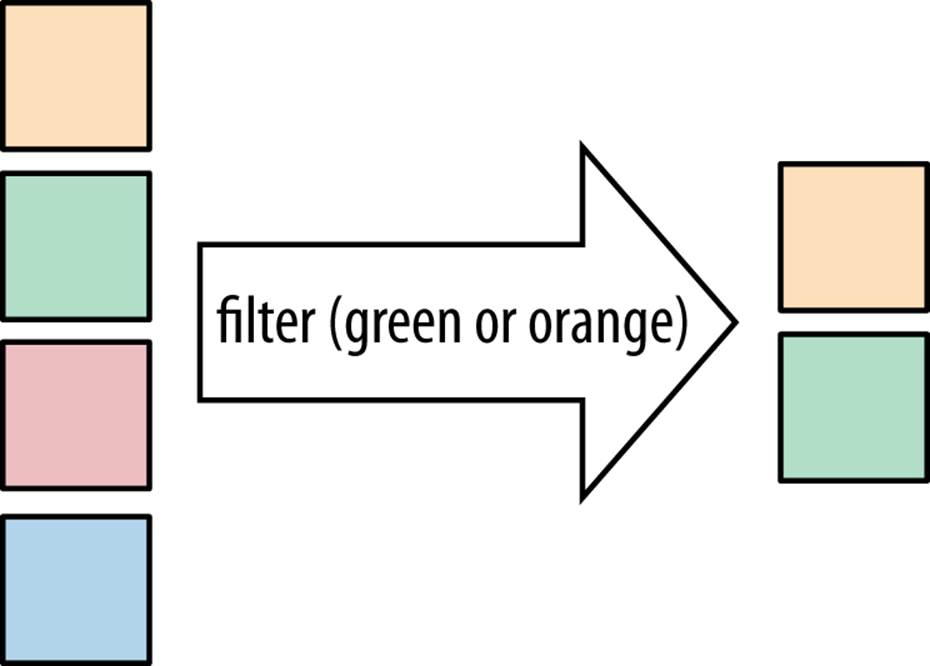 the filter operation