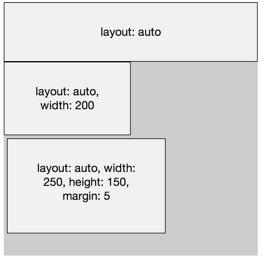 Layout type: default, like the default browser block-level behavior