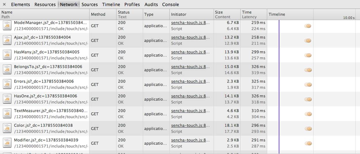 All the Sencha Touch JavaScript classes that are loaded in the memory during development