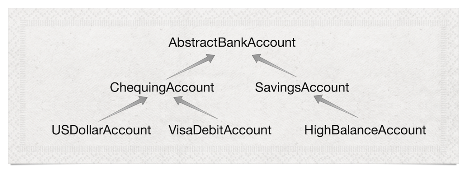 An ontology of accounts