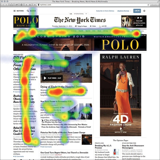 Heat maps traditionally show where web users focus their attention on a page.