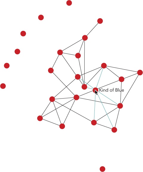 An interactive graph gives users the chance to highlight specific nodes.