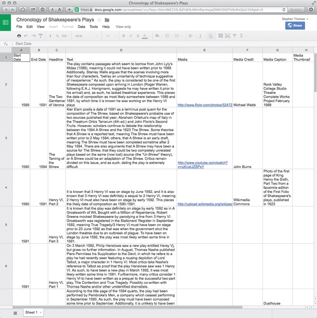 The TimelineJS component can get its data from a Google Docs spreadsheet.