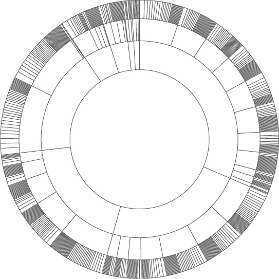 D3.js handles the math required to create a sunburst diagram.