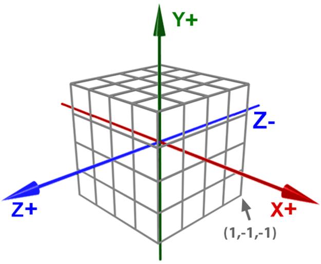 Cartesian Coordinate Cube