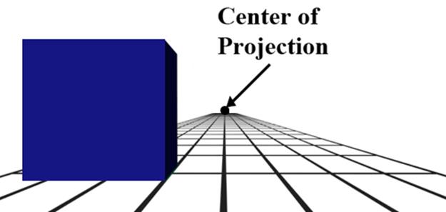 Center of Projection