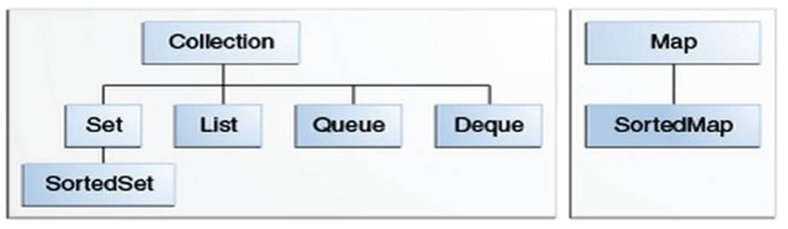 Схема коллекций java. Интерфейс queue java. Java collections Framework иерархия. List и Deque.