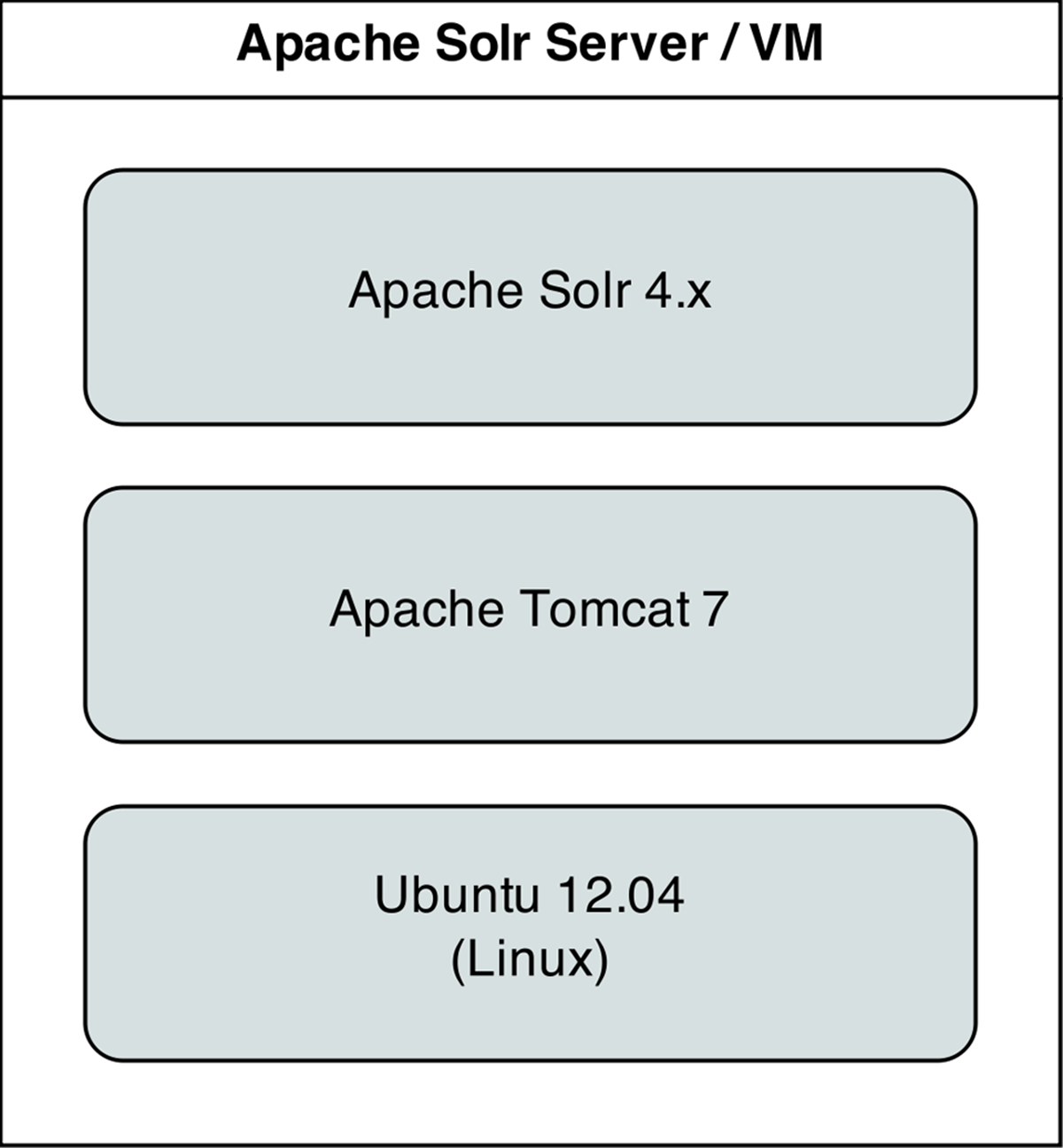 Apache Solr Server