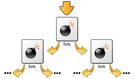 fork bomb pic from wikipedia