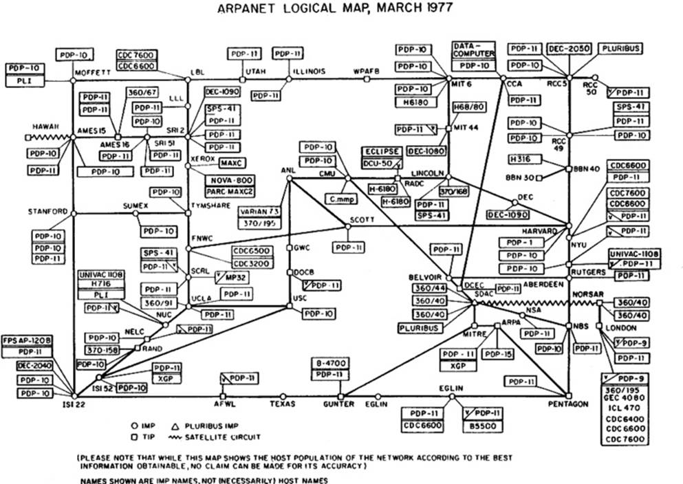 ARPANET (image from Wikimedia Commons)