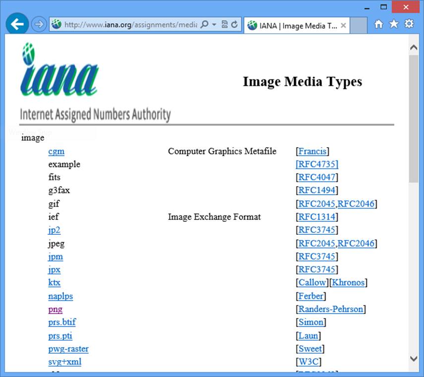 IANA registry for image