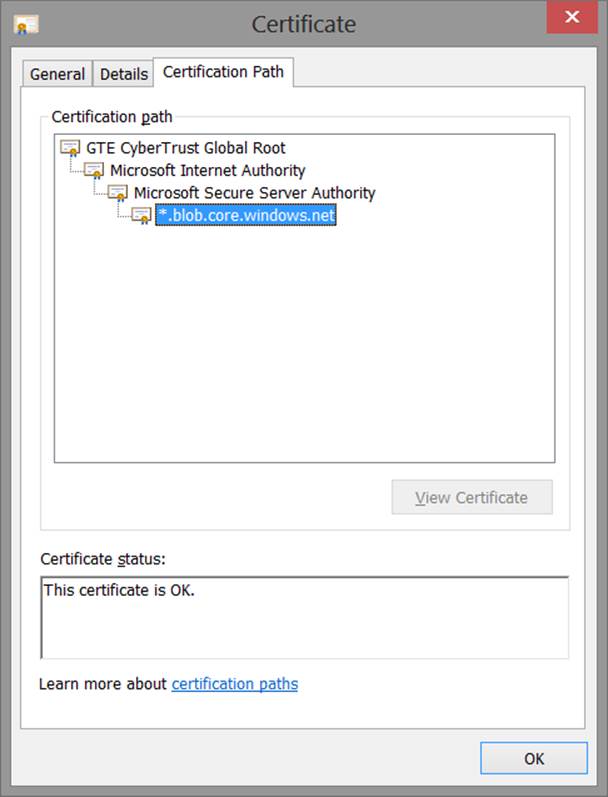 The server’s certificate path