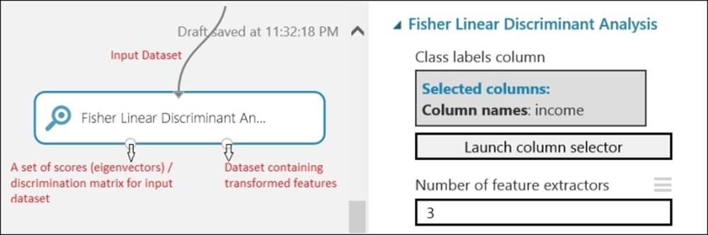 The Fisher Linear Discriminant Analysis module