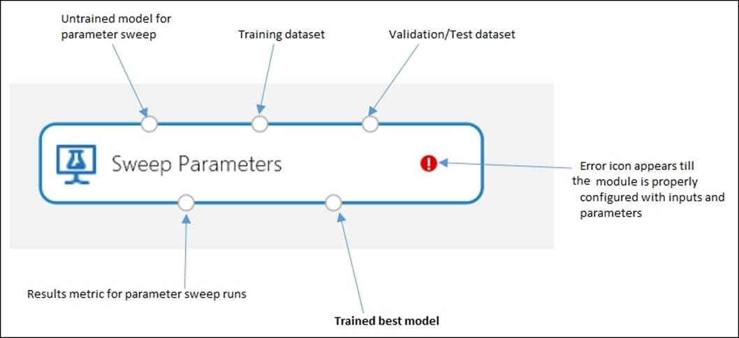 Optimizing parameters for a learner – the sweep parameters module