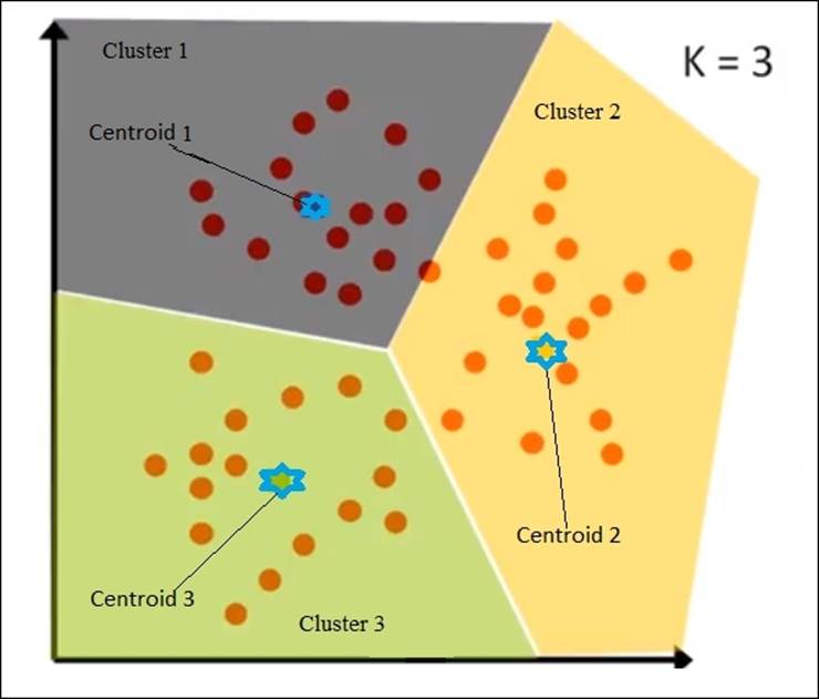 Com clustering. Модели кластеризации. K-means Clustering. K-means Clustering Azure. The Clustering svazalas.