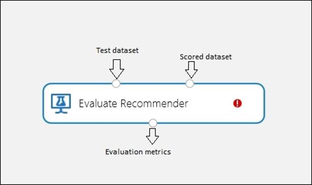 The evaluate recommender