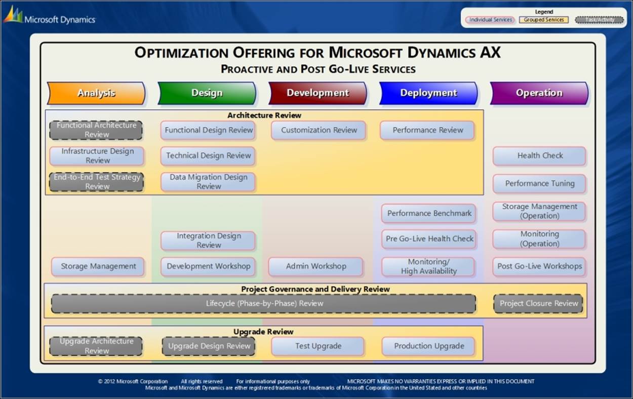 Optimization Offering for Microsoft Dynamics AX