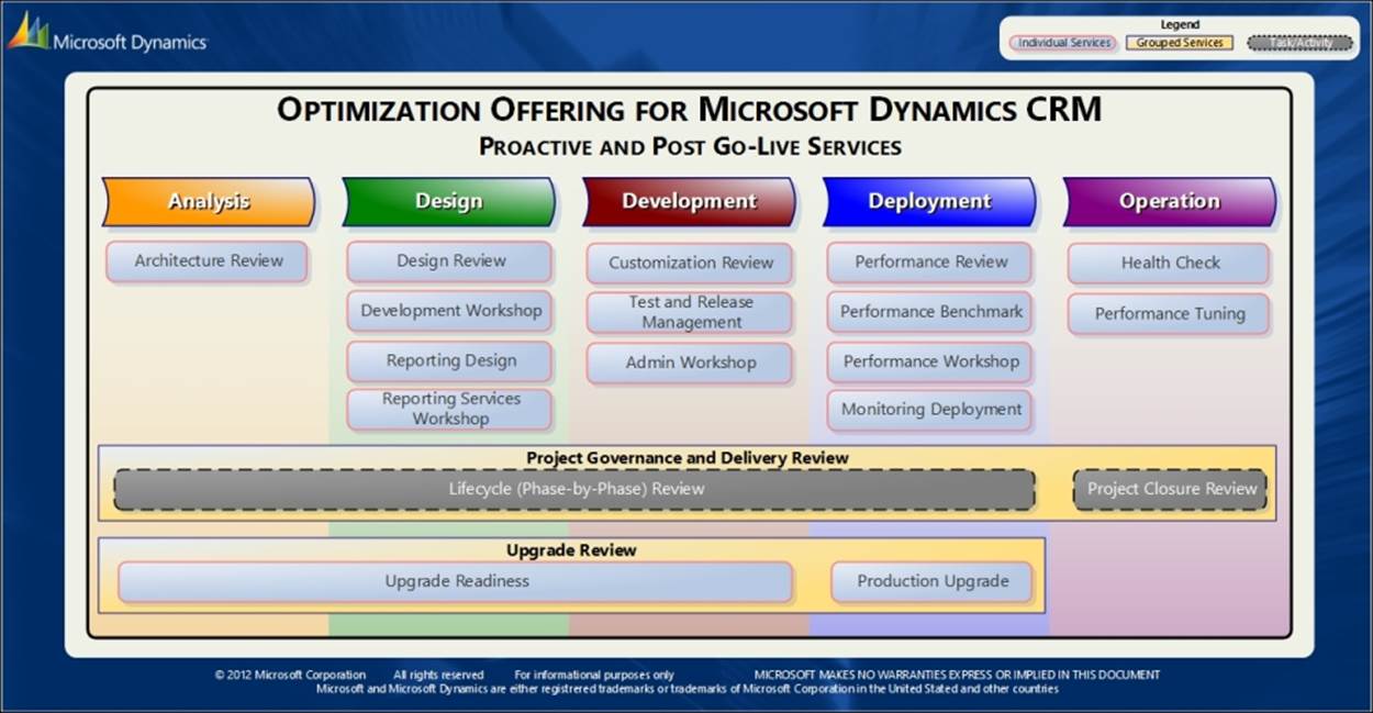 Optimization Offering for Microsoft Dynamics CRM
