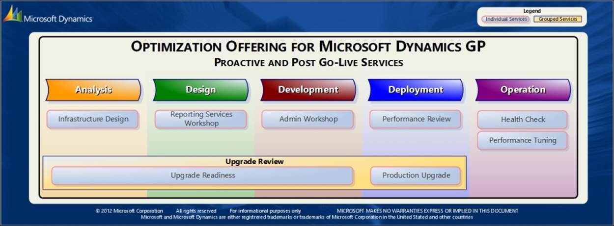 Optimization Offering for Microsoft Dynamics GP