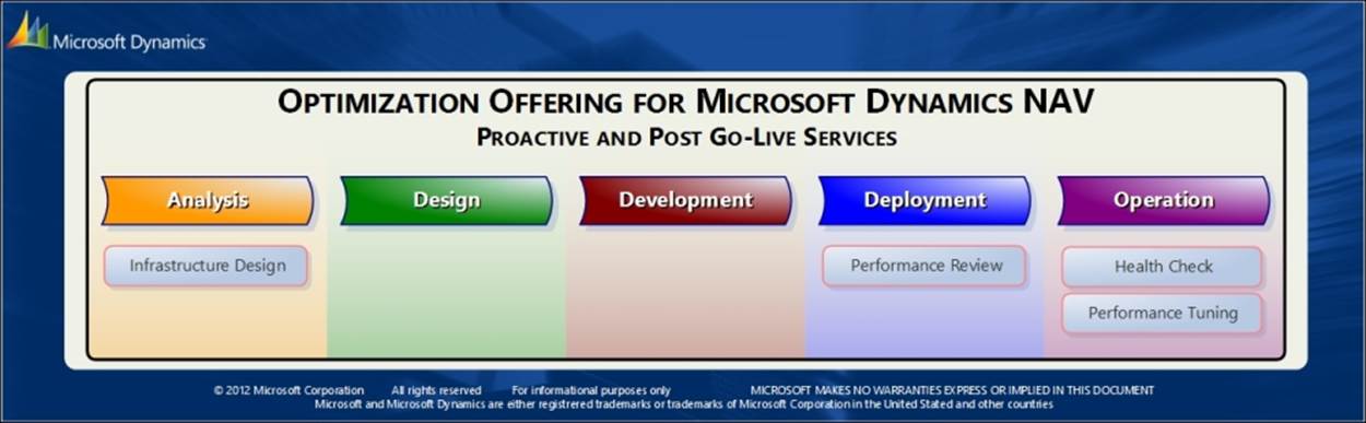 Optimization Offering for Microsoft Dynamics NAV