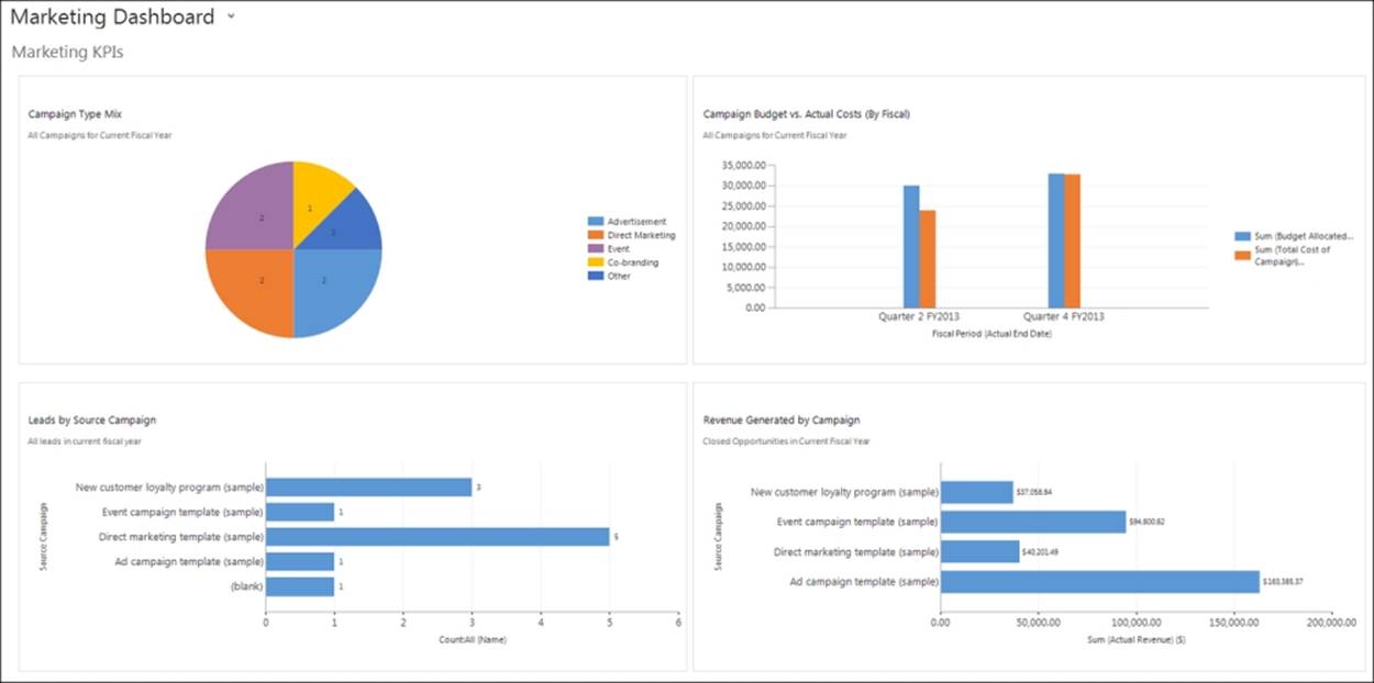 Out-of-the-box marketing dashboards in Microsoft Dynamics CRM 2013