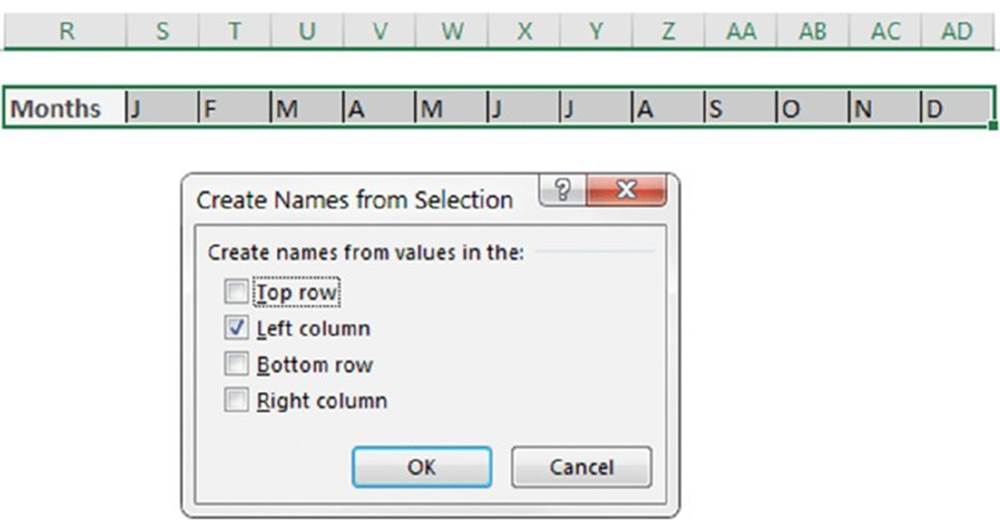 Dialog box of an excel sheet shows the columns from R to AD. A window with header create names from selection is shown in the middle of the page with check boxes for top and bottom rows and left and right columns.
