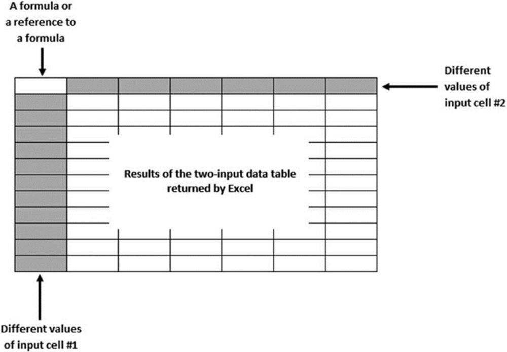 Screenshot shows an excel sheet with cells represented as a formula or a reference to a formula cells, different values of input cell hash 1 and different values of input cell hash 2.