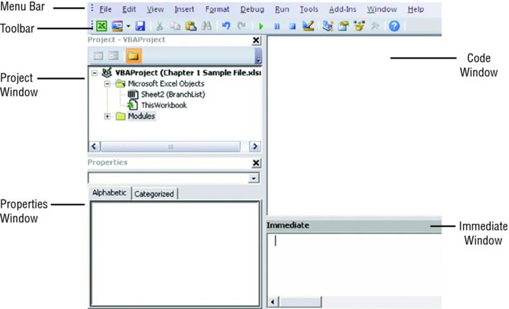 Screenshot shows a window with arrows representing menu bar, toolbar, project and properties windows, immediate window and code window.