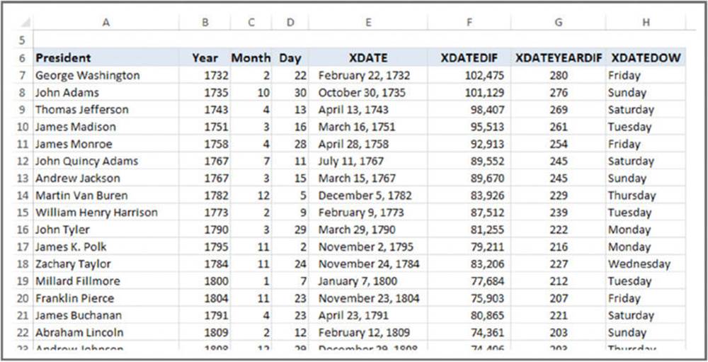 Screenshot of a spreadsheet shows names of American presidents, year, month, day, XDATE, XDATEDIF, XDATEYEARDIF, and XDATEDOW in different columns.
